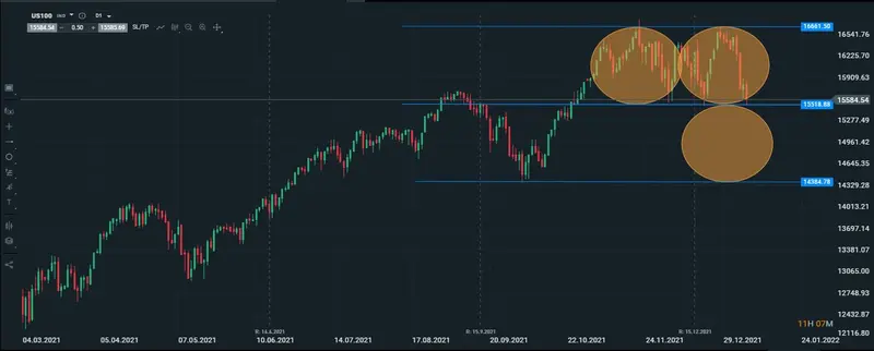 nasdaq diario